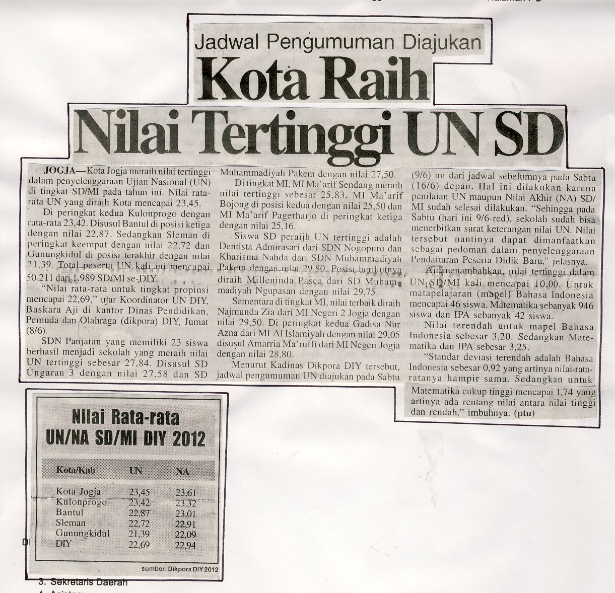 Kliping jogja terbaru