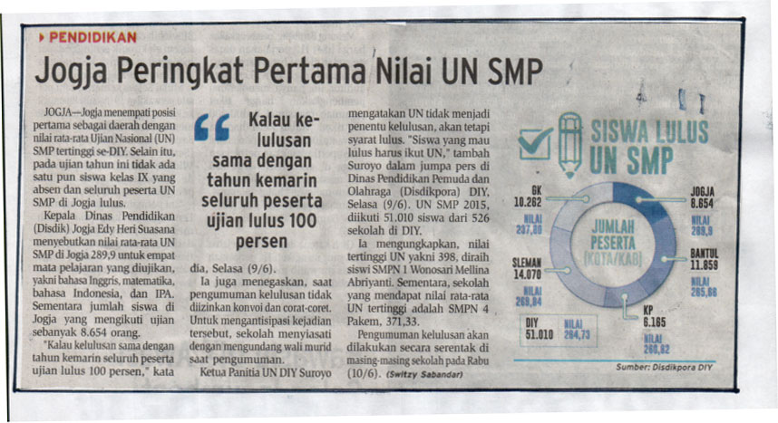 Kliping jogja terbaru