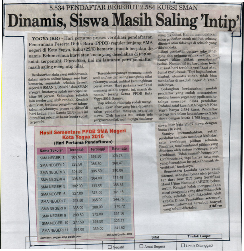 Kliping jogja terbaru