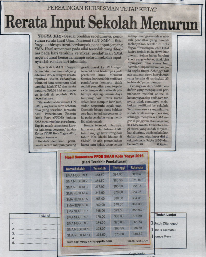 Kliping jogja terbaru