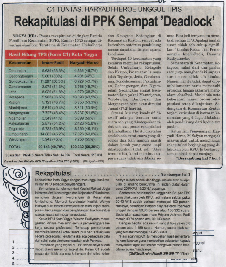 Kliping jogja terbaru