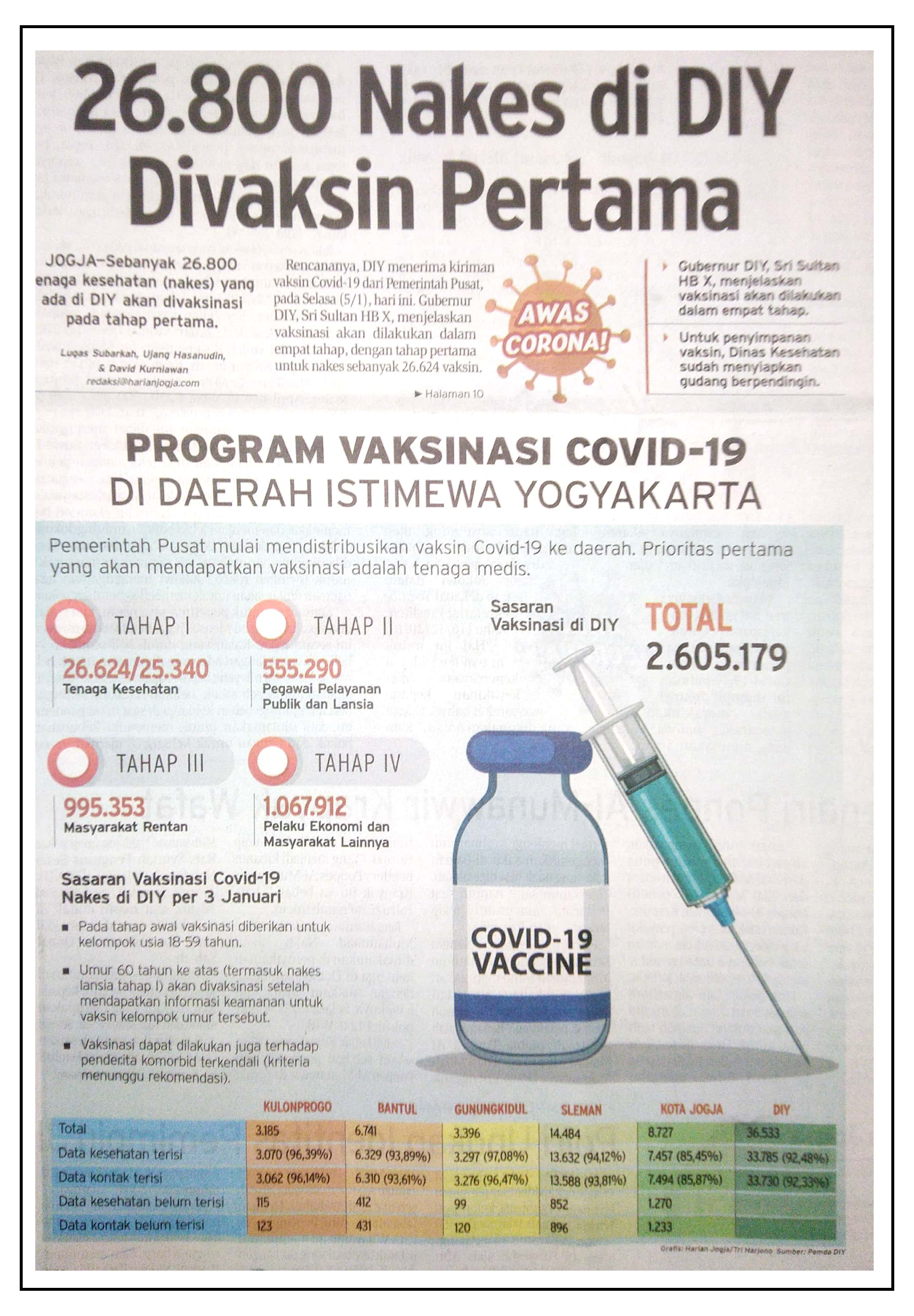 Kliping jogja terbaru